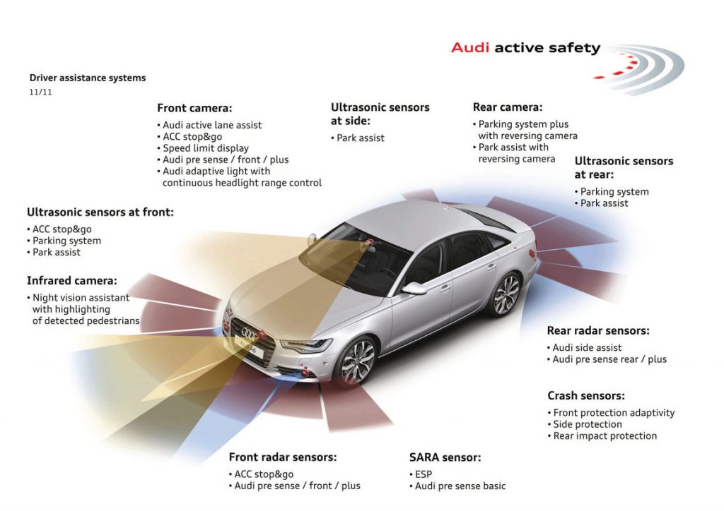 Die Sensoren-Bestückung eines voll ausgestatteten, aktuellen Serienfahrzeugs zeigt etwa dieses Schaubild von Audi. (C) Audi
