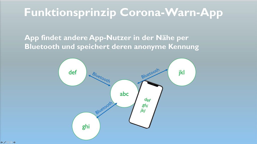 Die Erkennung von Kontakten in der geplanten Corona-App basiert auf dem Kurzstreckenfunk Bluetooth.